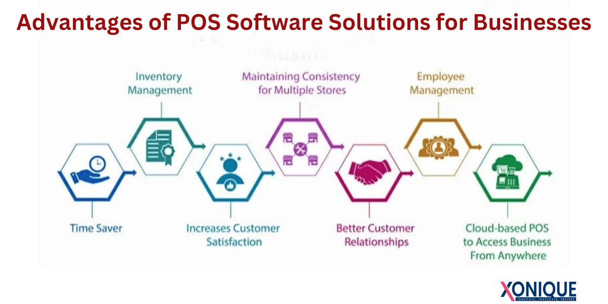 POS Software Solutions