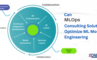 Can MLOps Consulting Solutions Optimize ML Model Engineering