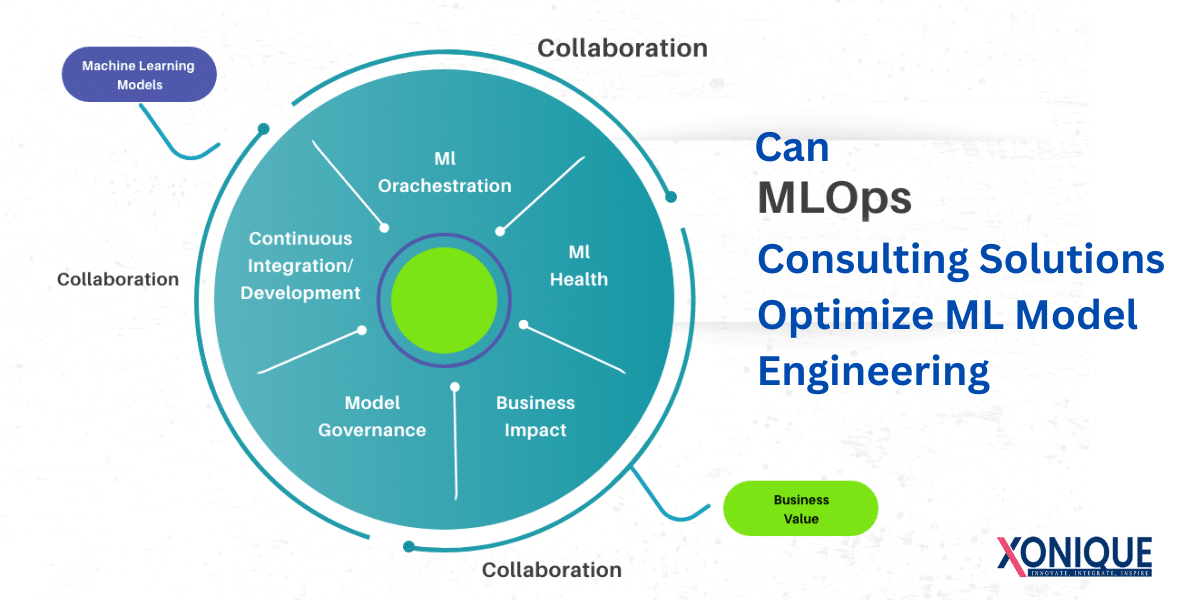 MLOps Consulting Solutions