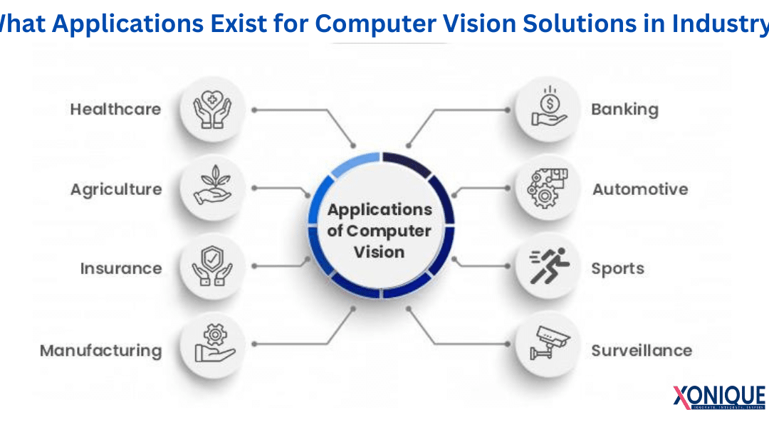 What Applications Exist for Computer Vision Solutions in Industry?