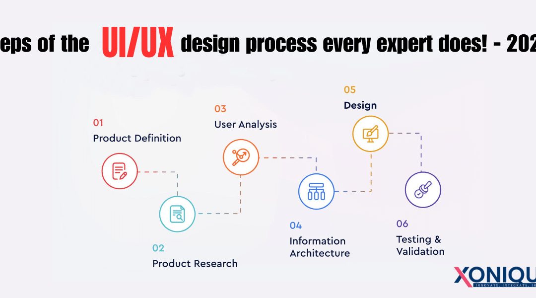 Steps of the UI/UX Design Process Every Expert Does! – 2024