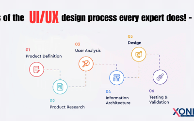 Steps of the UI/UX Design Process Every Expert Does! – 2024